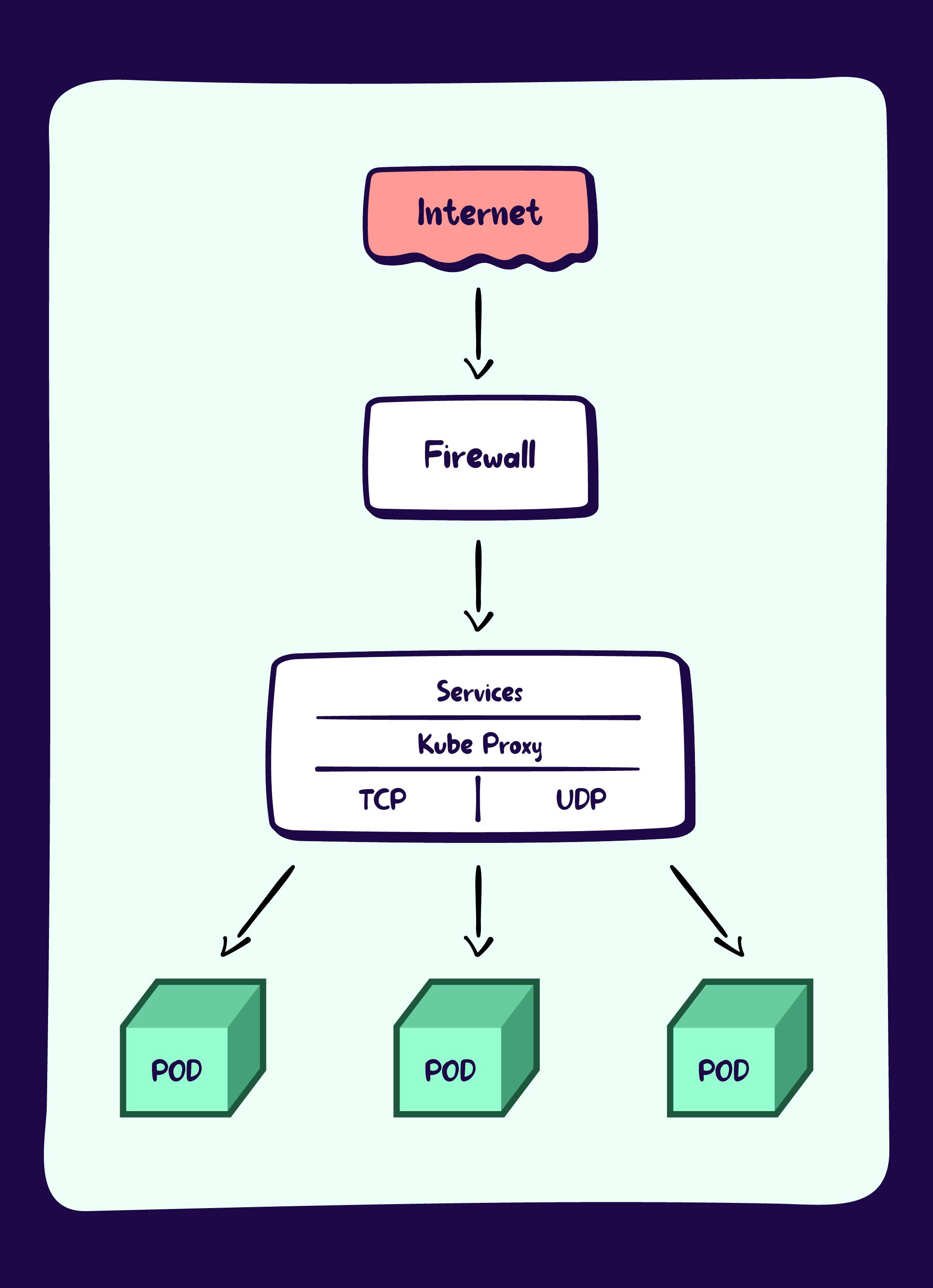 Beginners Guide to Networking