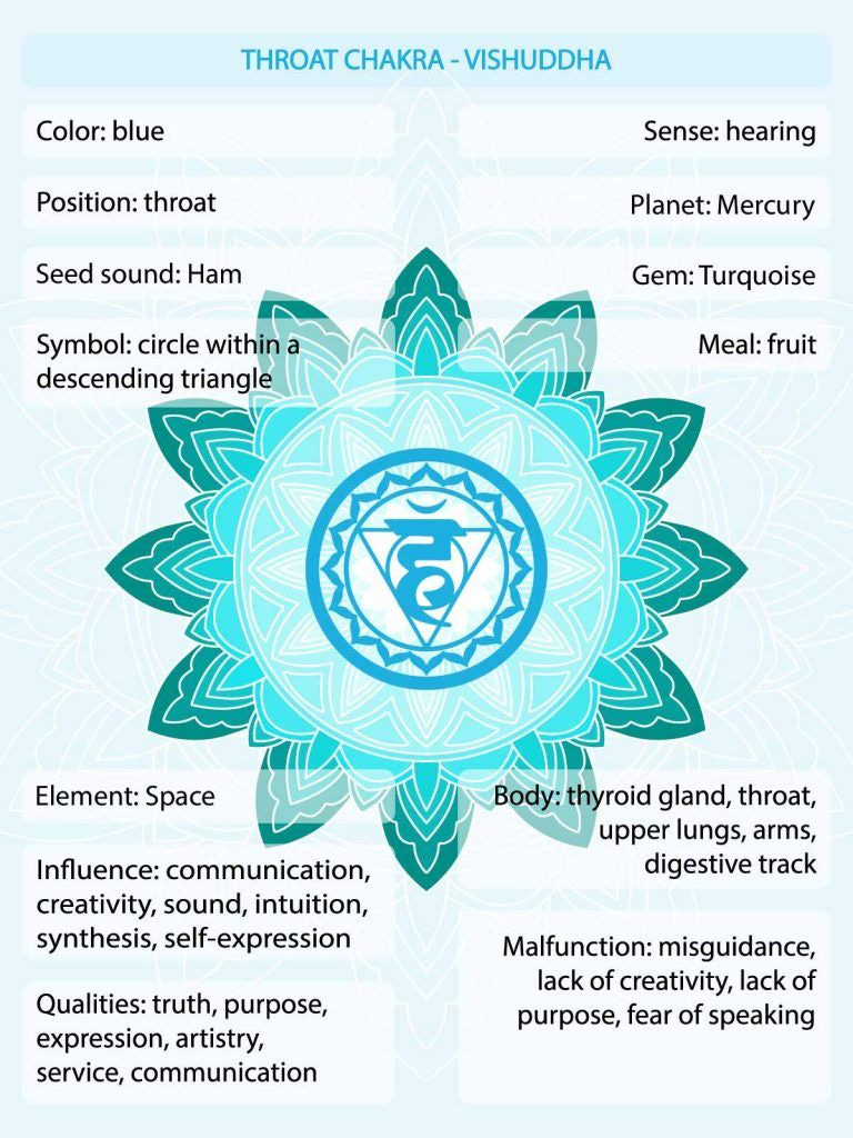 Turquoise chakra clearance meaning