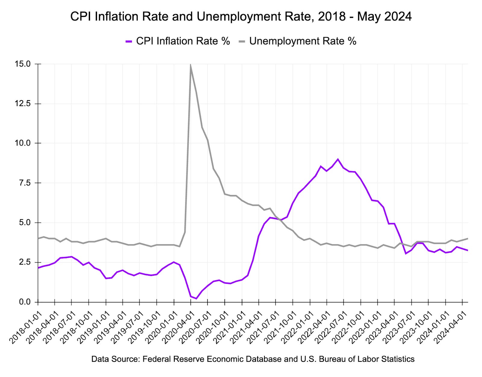 Balancing Inflation and Unemployment Risks [Premium Subscribers]