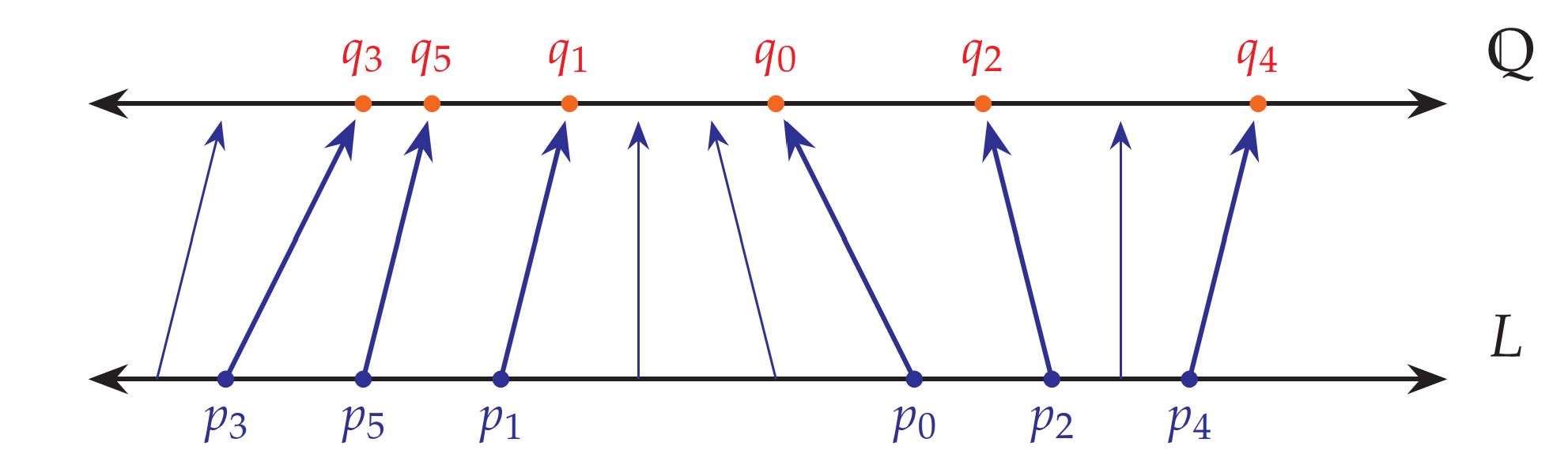 Linear orders - by Joel David Hamkins - Infinitely More