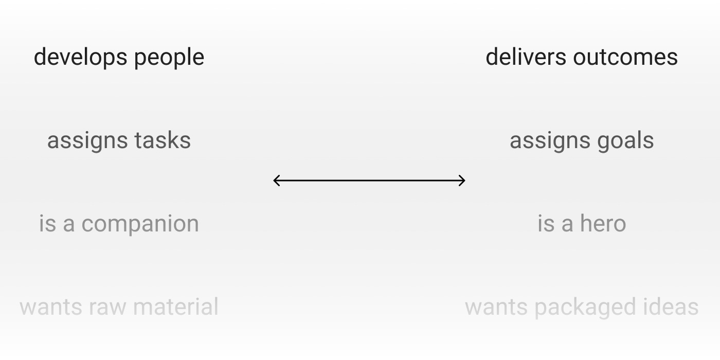 Managing your manager revisited by tu n mon