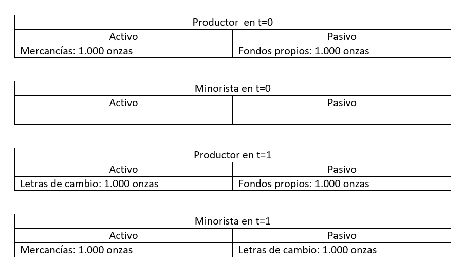 Ejemplos De Activos Líquidos