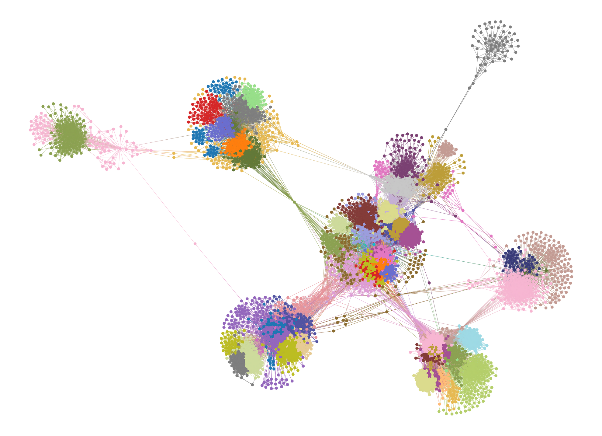 Top 15 Python Tools for Stunning Network Graphs