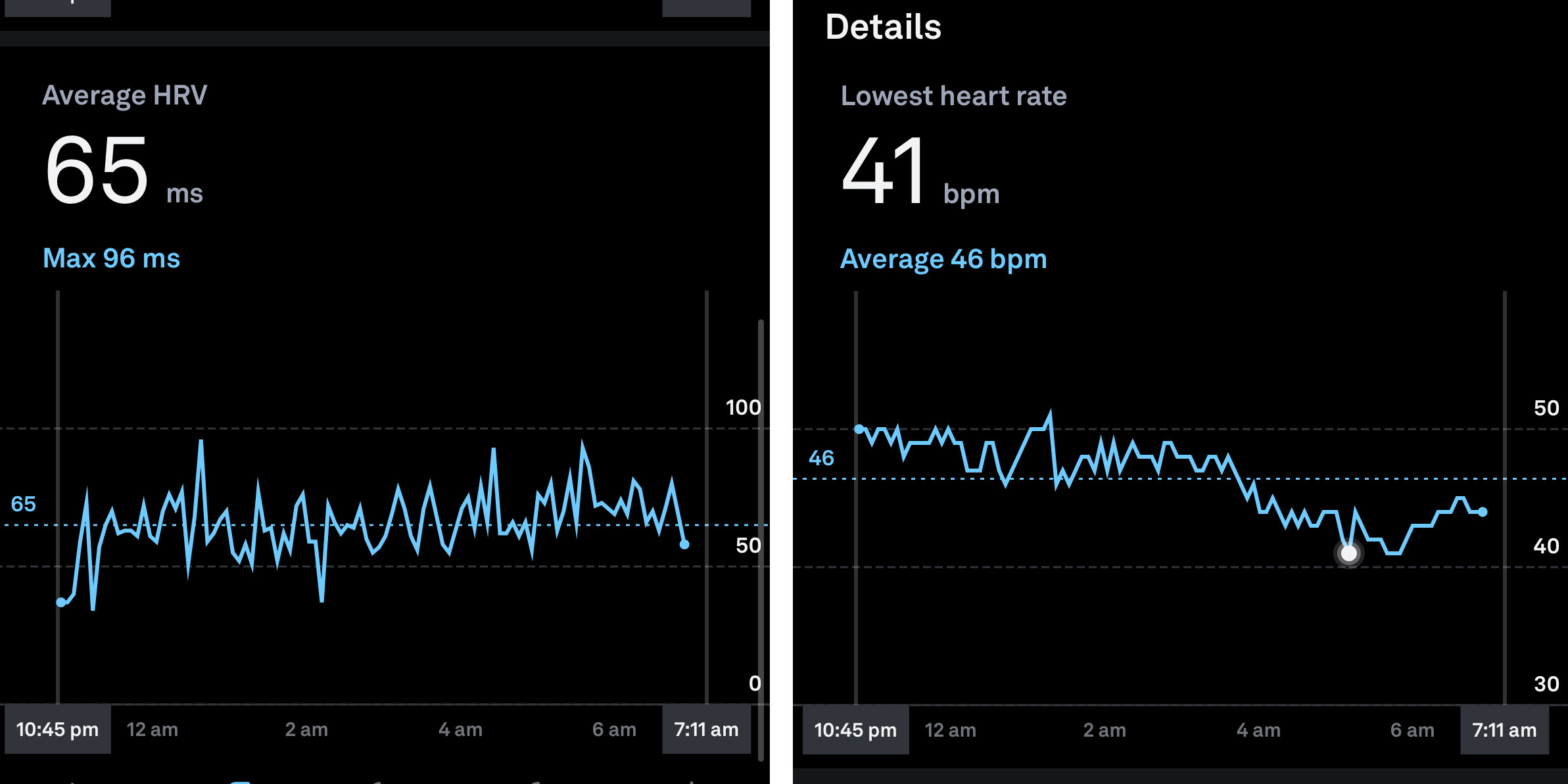 Heart Rate Variability HRV measurement timing morning or night