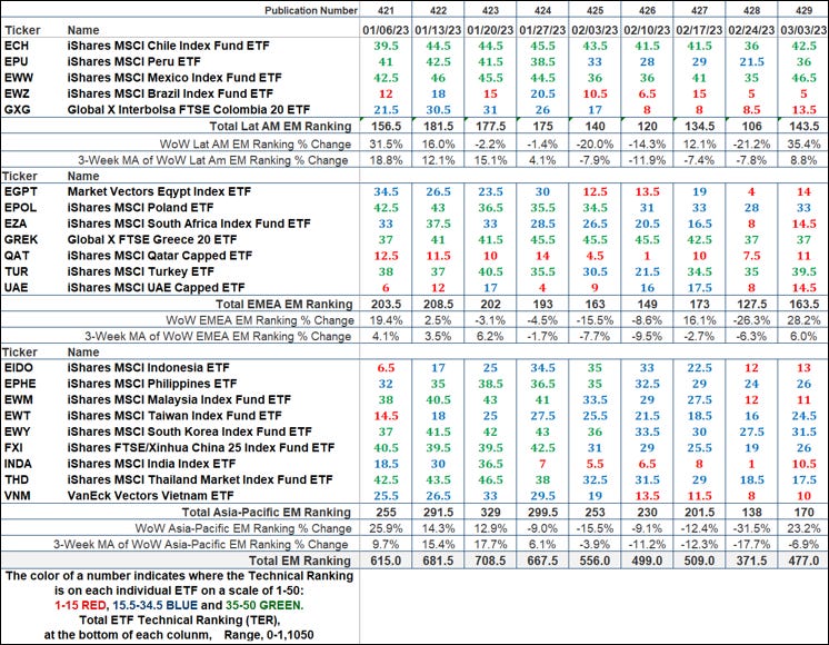 The Market's Compass Emerging Markets Country ETF Study