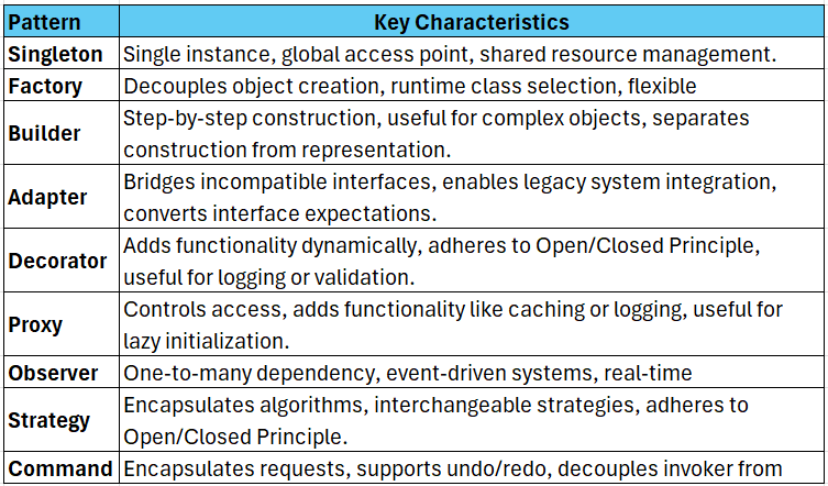 Mastering Design Patterns in Python: A Comprehensive Guide with Real ...