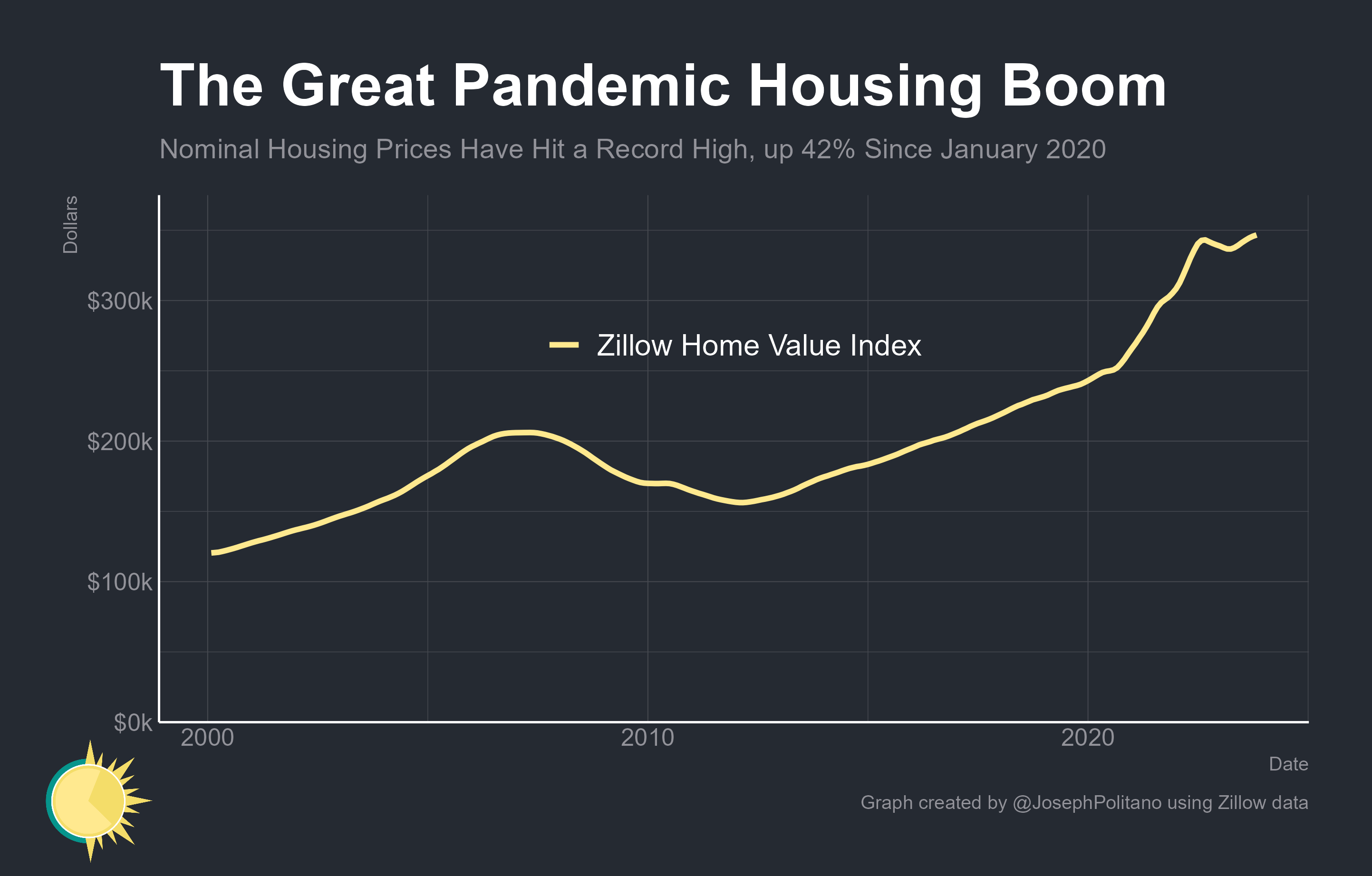The New Economic Geography of the Housing Shortage