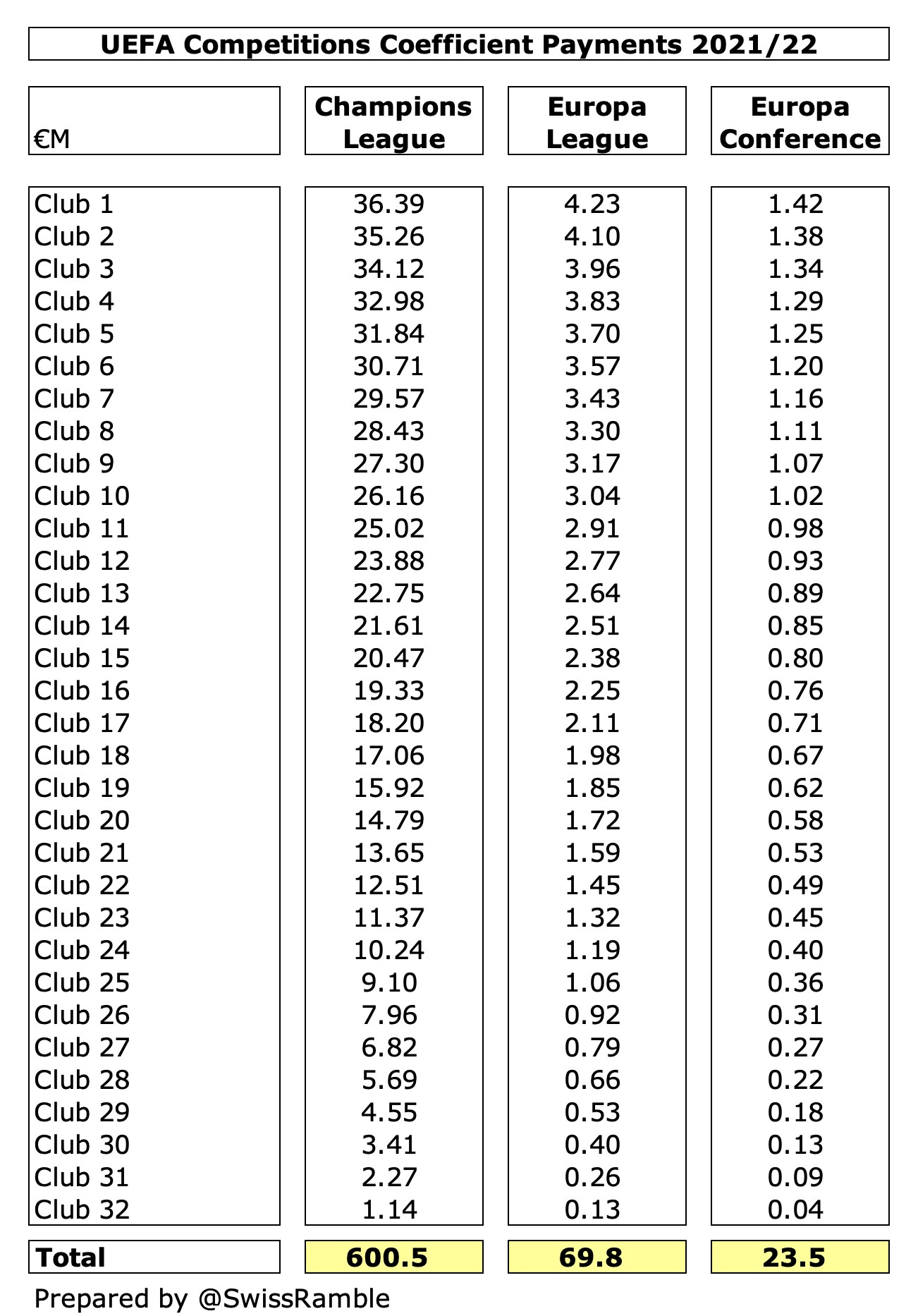 European champions league prize money on sale