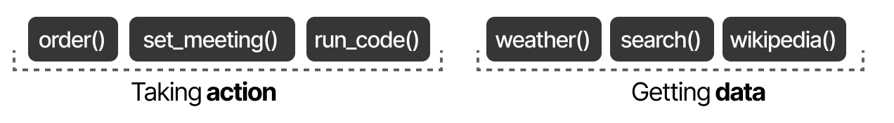 A Visual Guide to LLM Agents - by Maarten Grootendorst