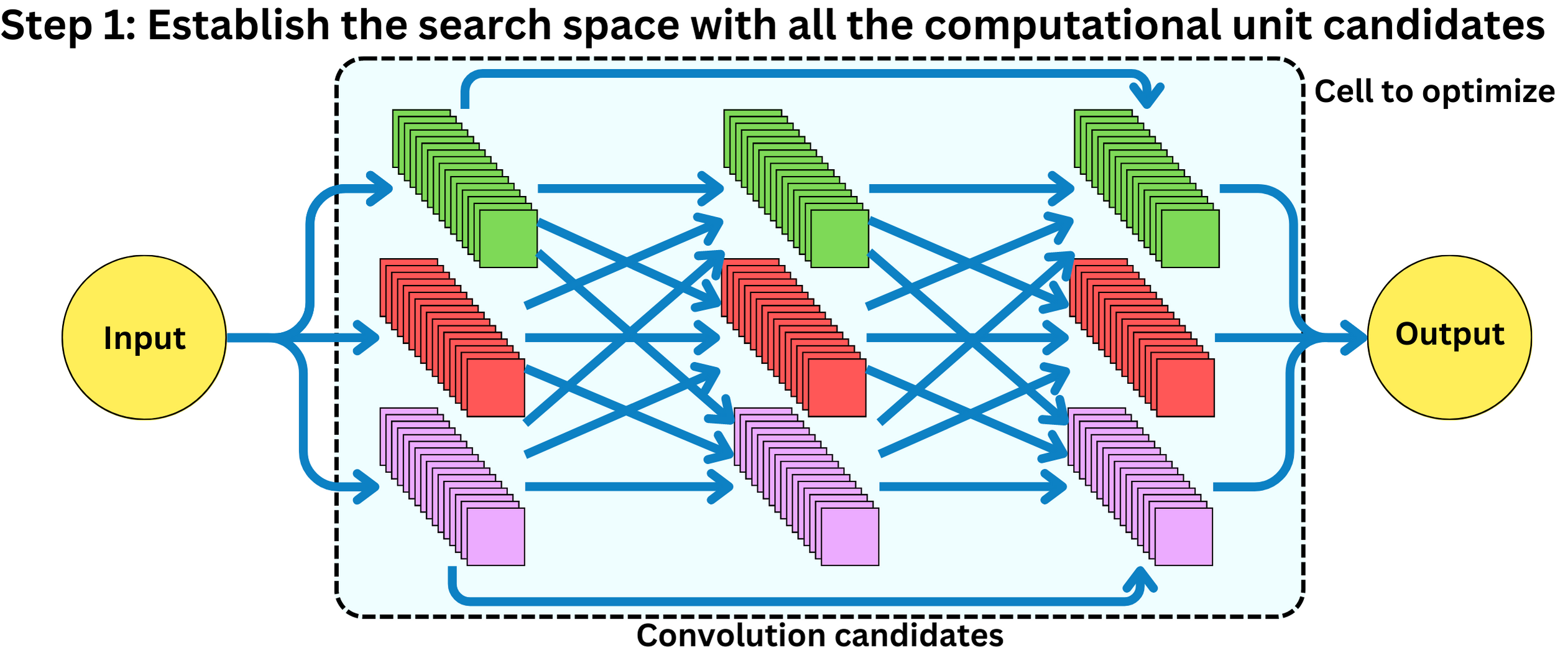 Automl best sale reinforcement learning