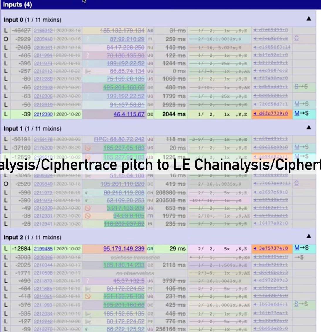 How Onchain and Key Image Analysis Make Monero Traceable, Rendering ...