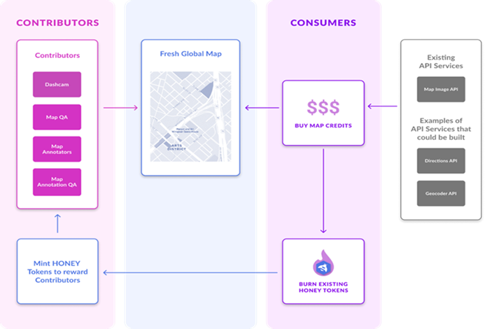 Honey 2025 token hivemapper