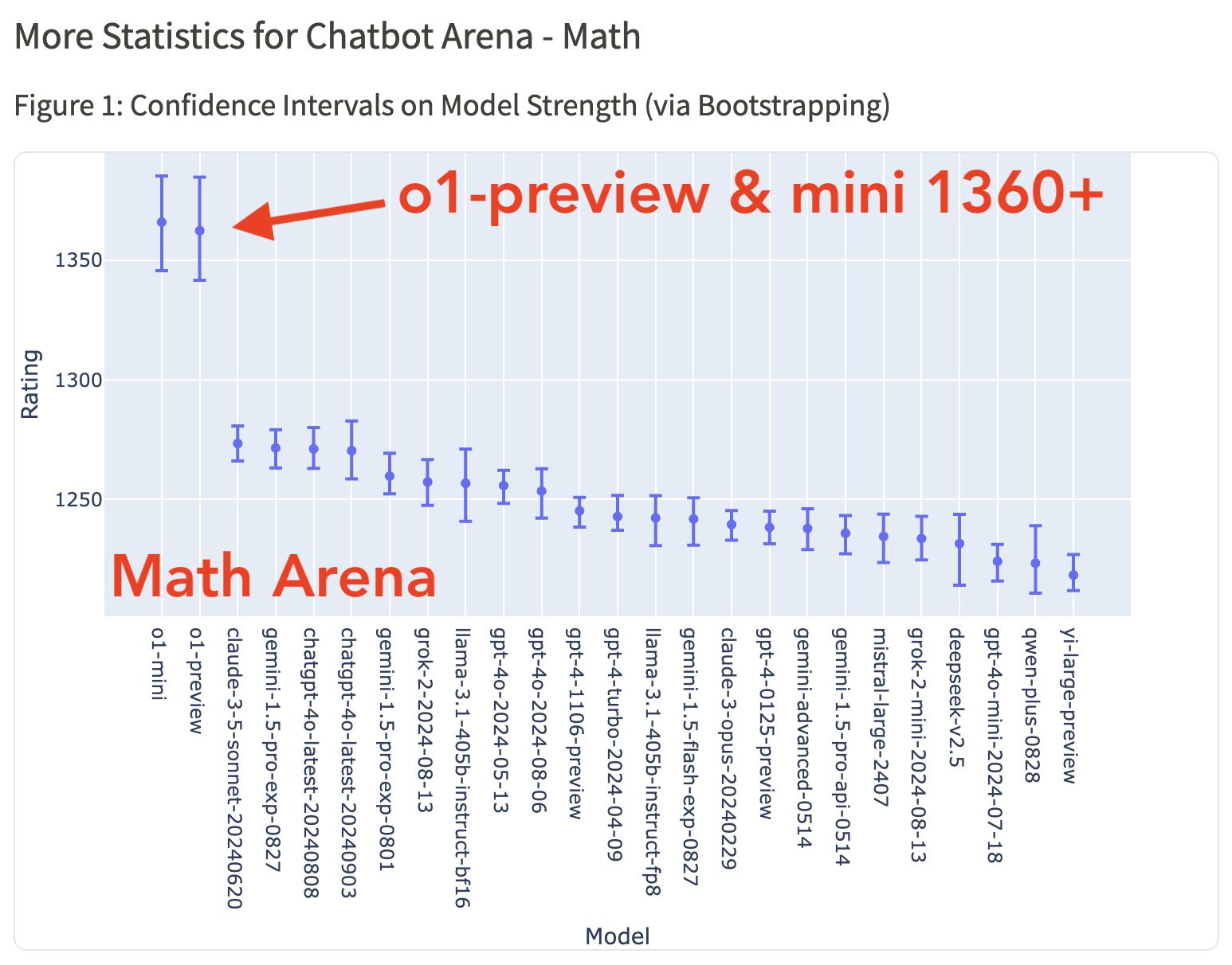 State of AI Report 2024 Summary - by Michael Spencer