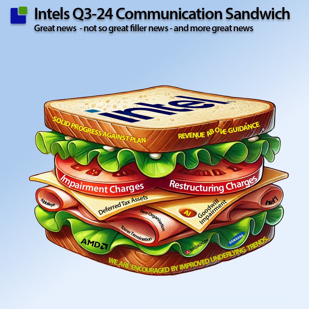 The Corporate Sandwich Model - by Claus Aasholm