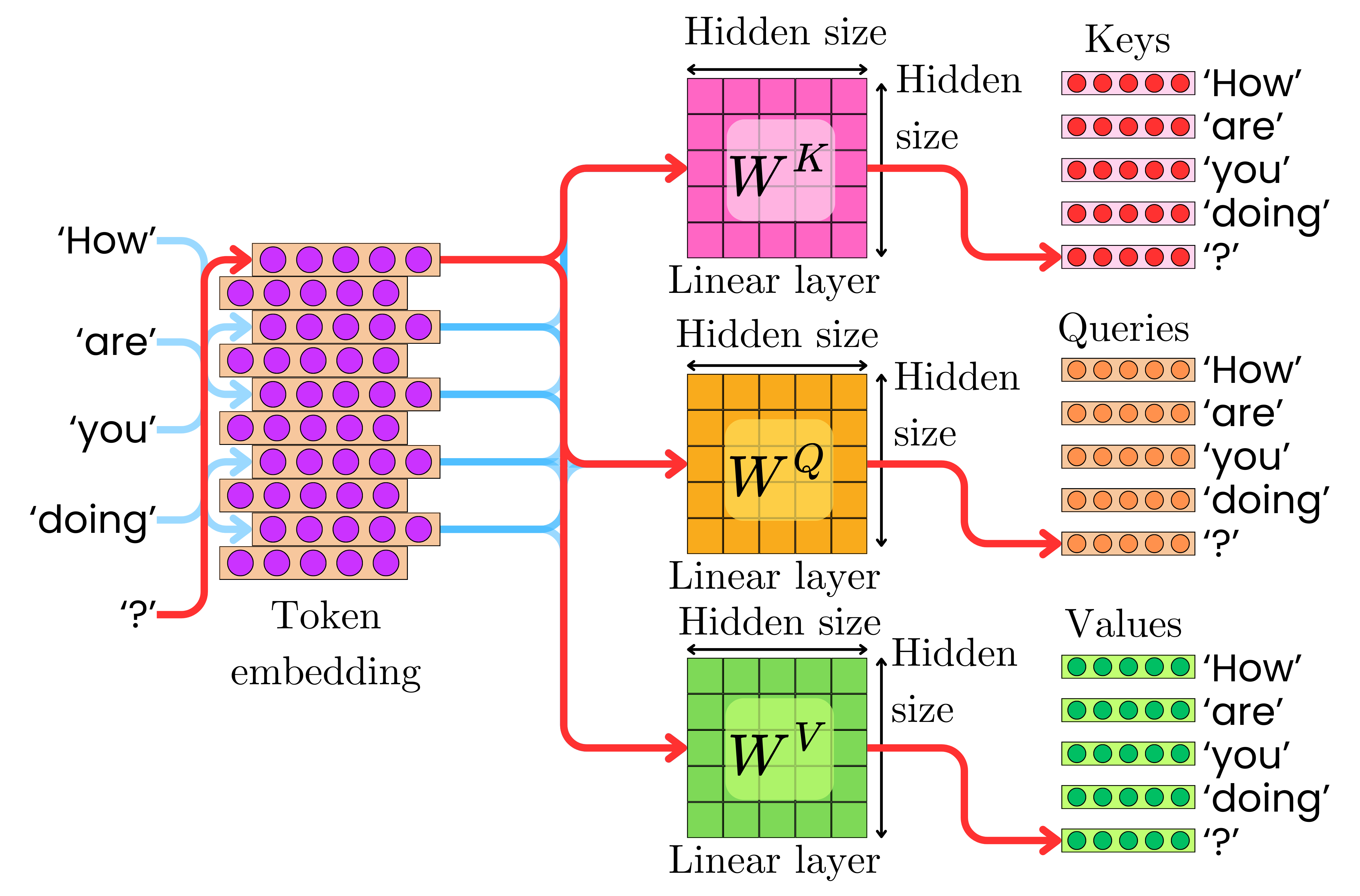 Attention Is All You Need: The Original Transformer Architecture