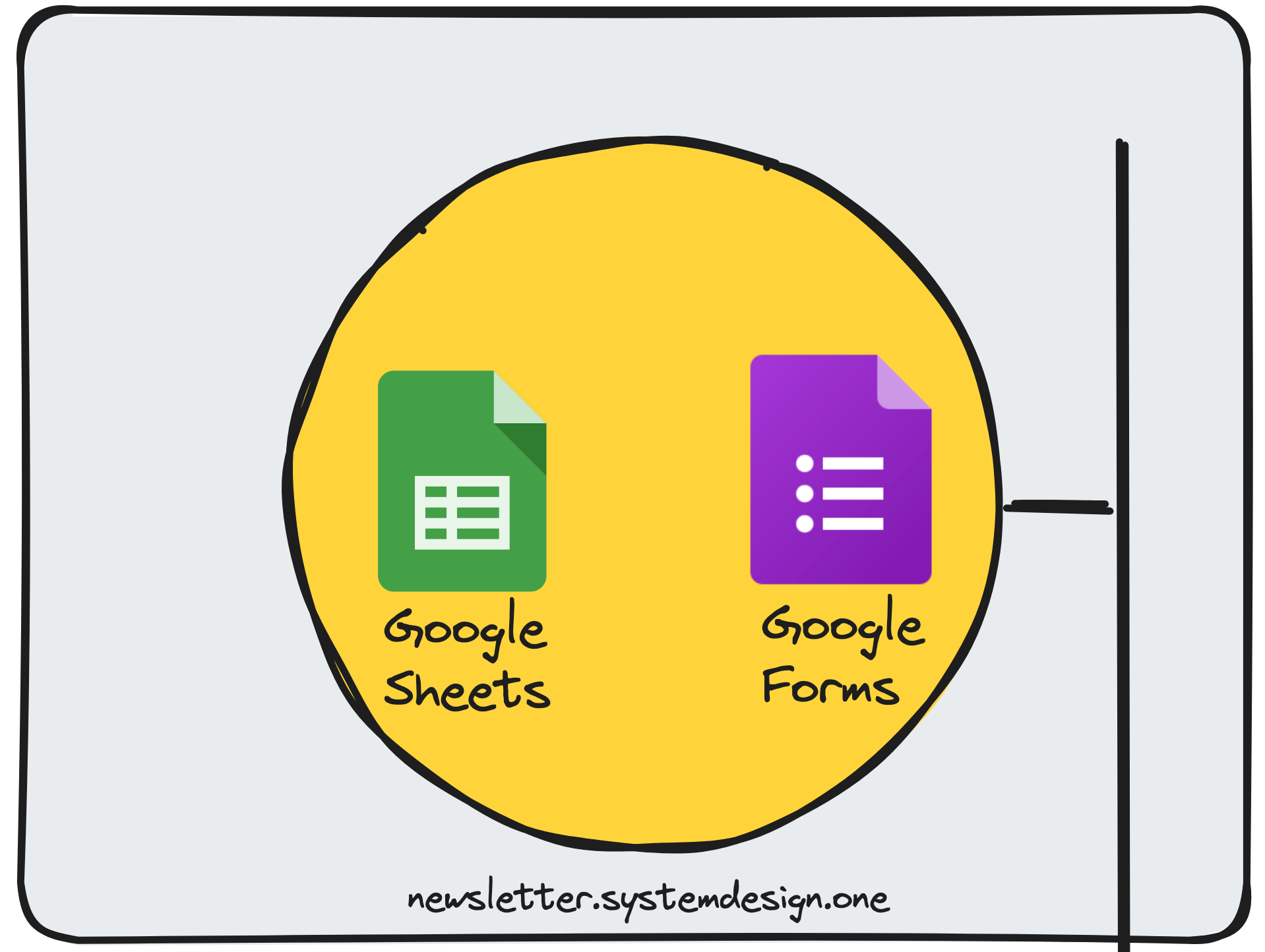 Levels fyi Google Sheets by Neo Kim