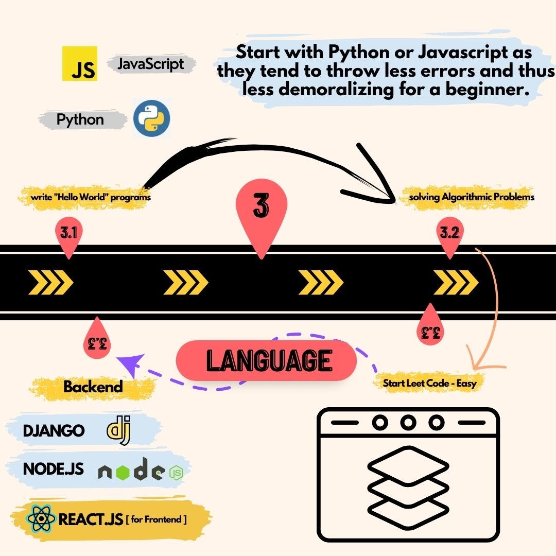 The Right Way to Get Started - ft. Coding Journey