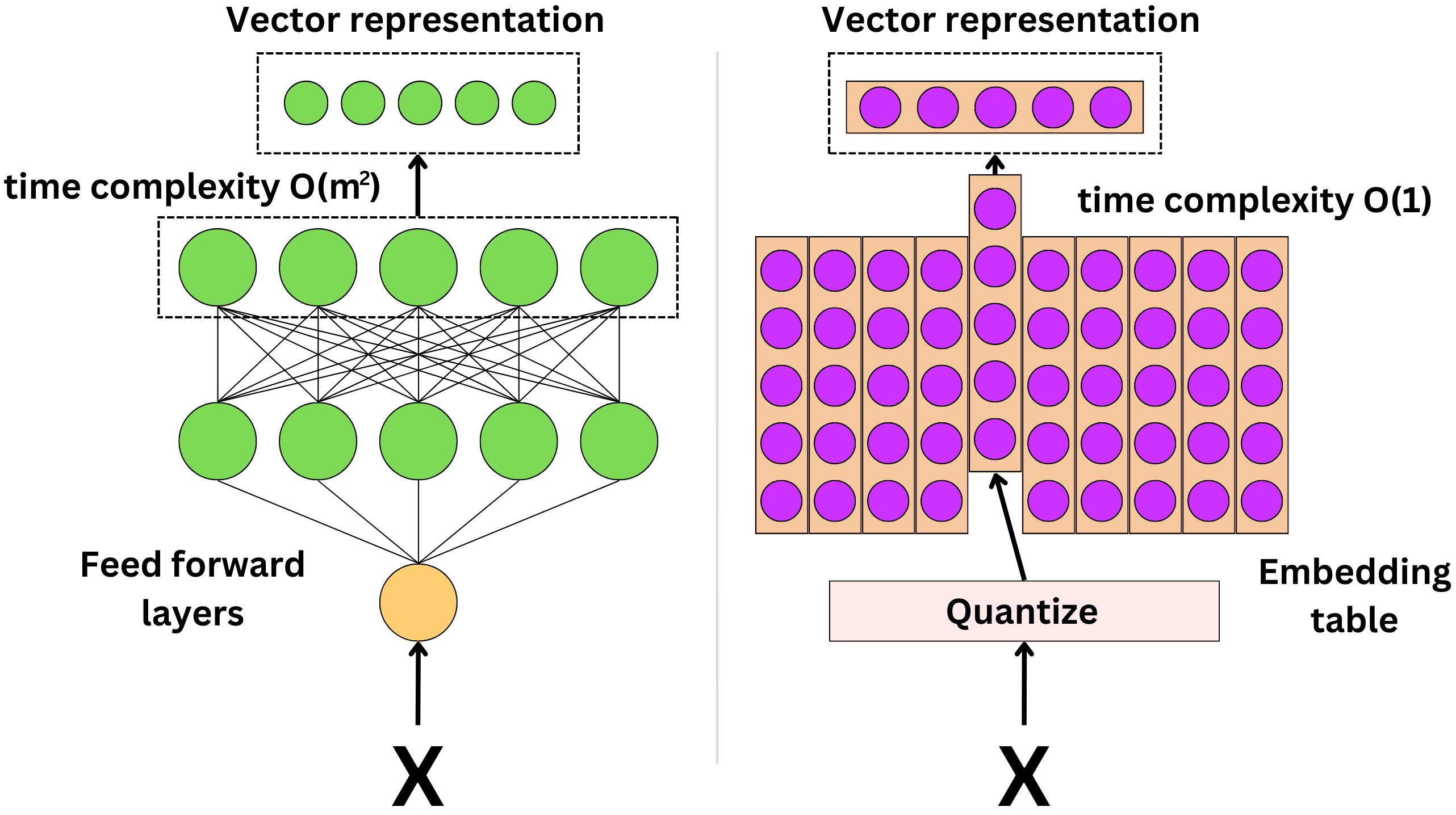 Deep Dive: How Uber Predicts Arrival Times with Deep Learning