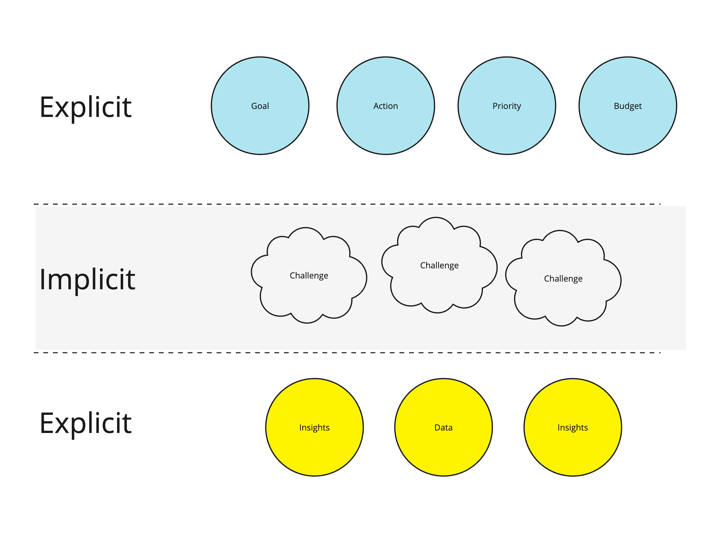 TBM 227 Explicit vs. Implicit Strategy by John Cutler(07)
