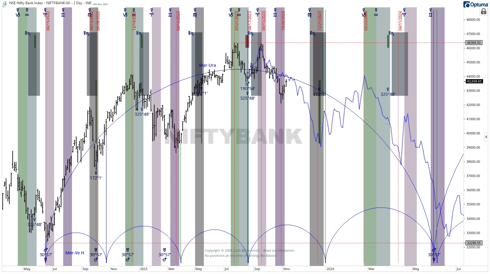 Nifty hot sale bank index