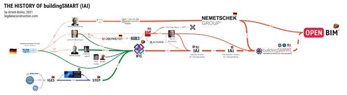 Research BIM Software Industry by Giuliano