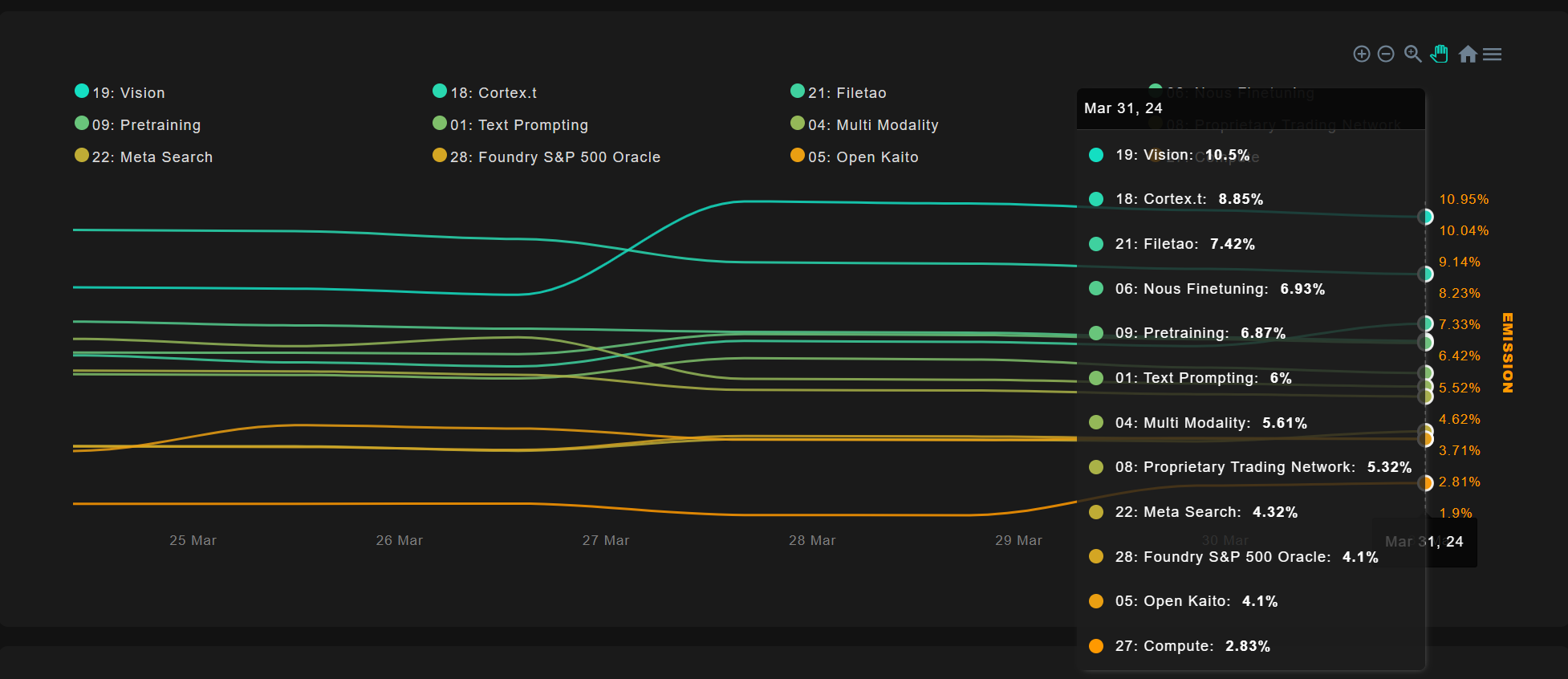 解读近期值得关注的三个Crypto AI项目-非小号