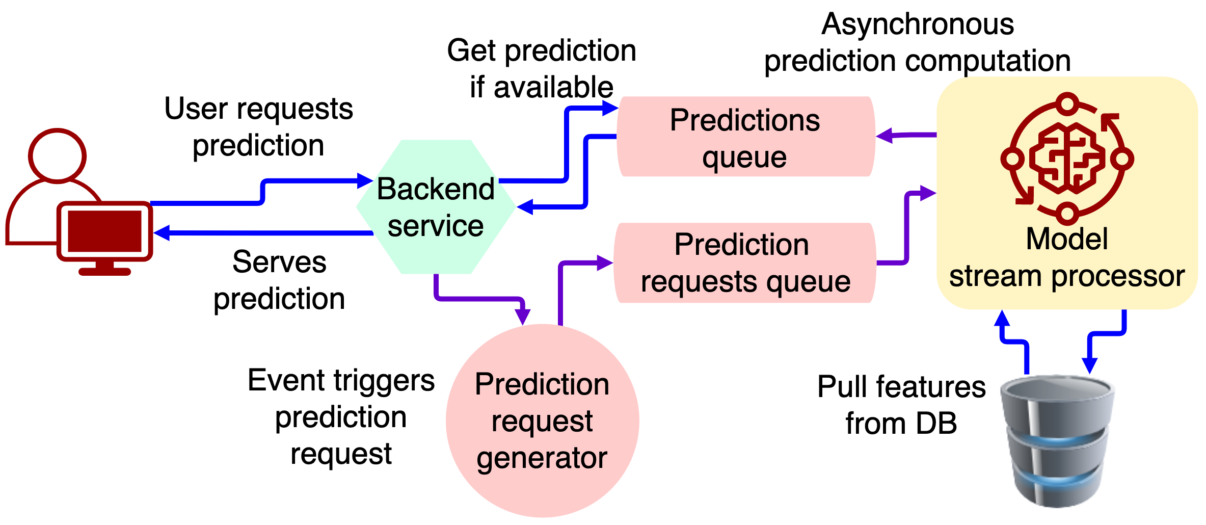 Why Deployment is the most important part of Machine Learning