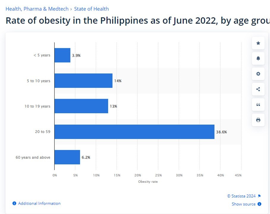 What is Health and What Does it Look Like? Discussion on Obesity!