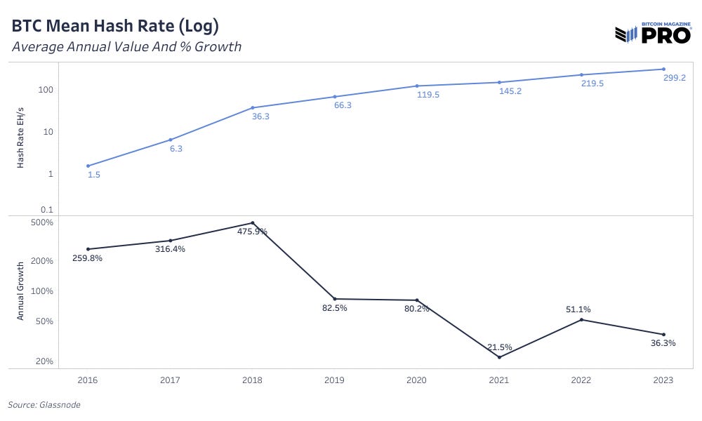 State Of The Mining Industry: Bitcoin Hash Rate On The Move