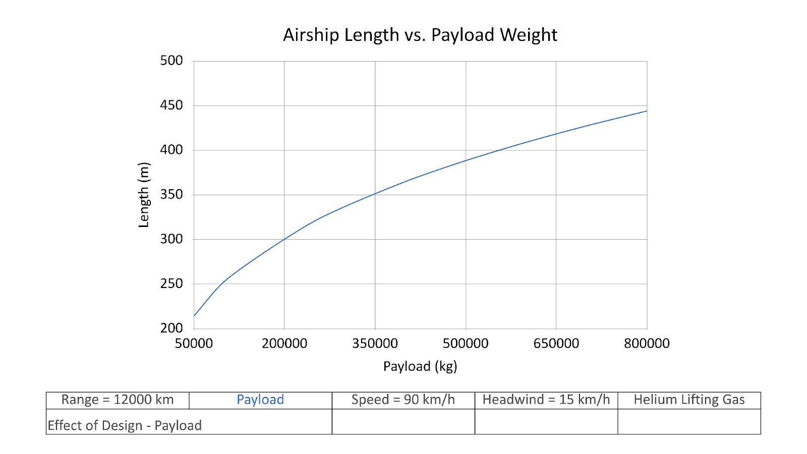 Cargo airships could be big Eli Dourado