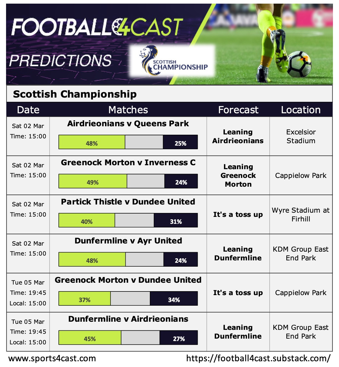 scottish-football-1st-march-2024-football4cast