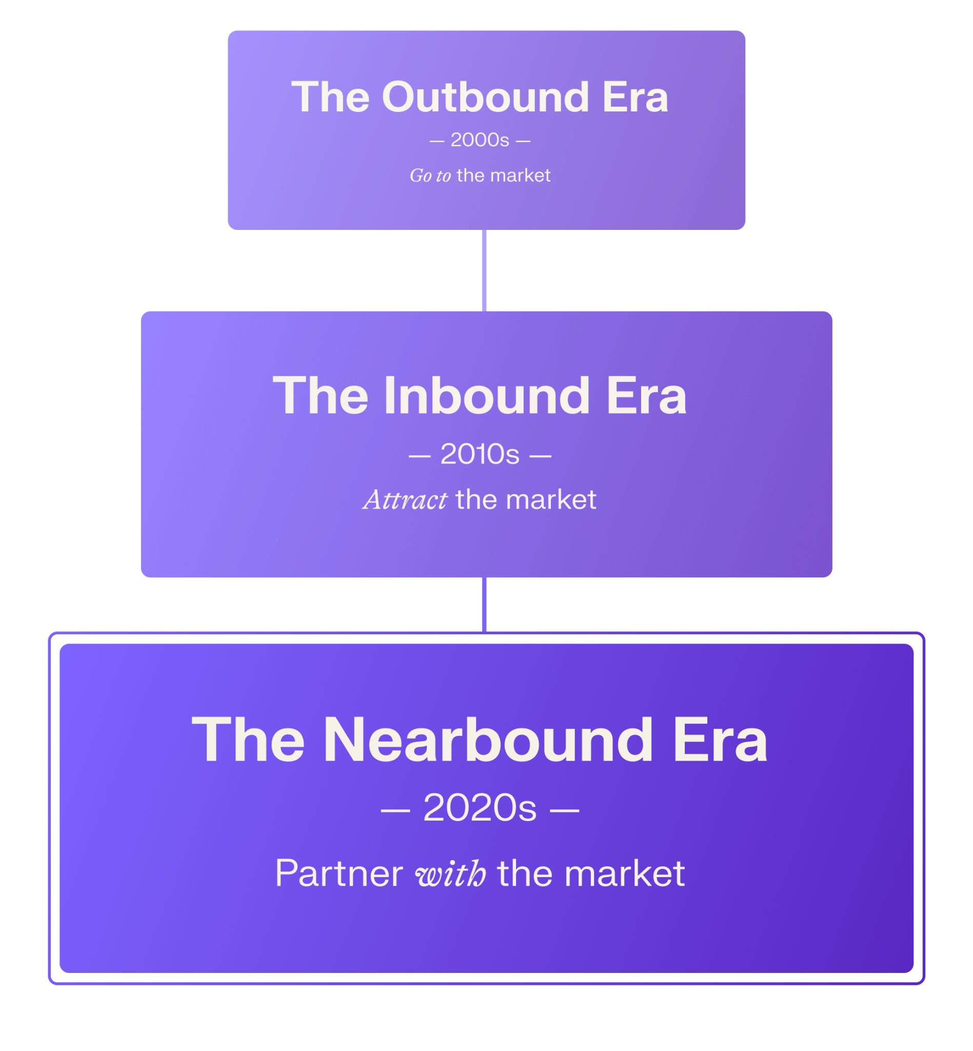 the-nearbound-summit-2023-isaac-morehouse