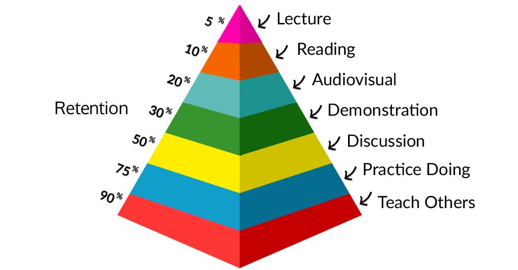 Explanation Effect: Why You Should Always Teach What You Learn