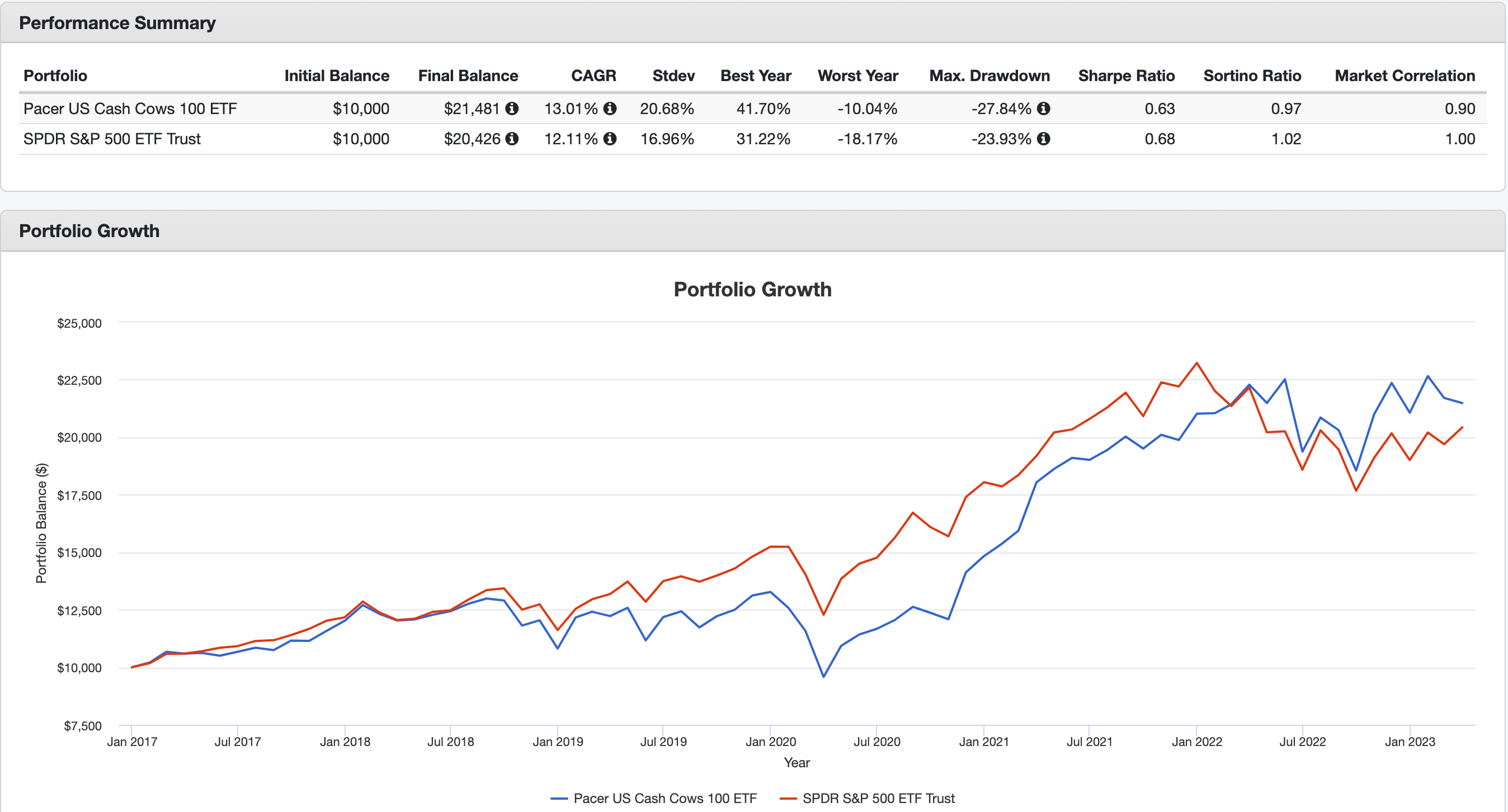 This Superior Value ETF uses Buffett's Owners Earnings concept to beat