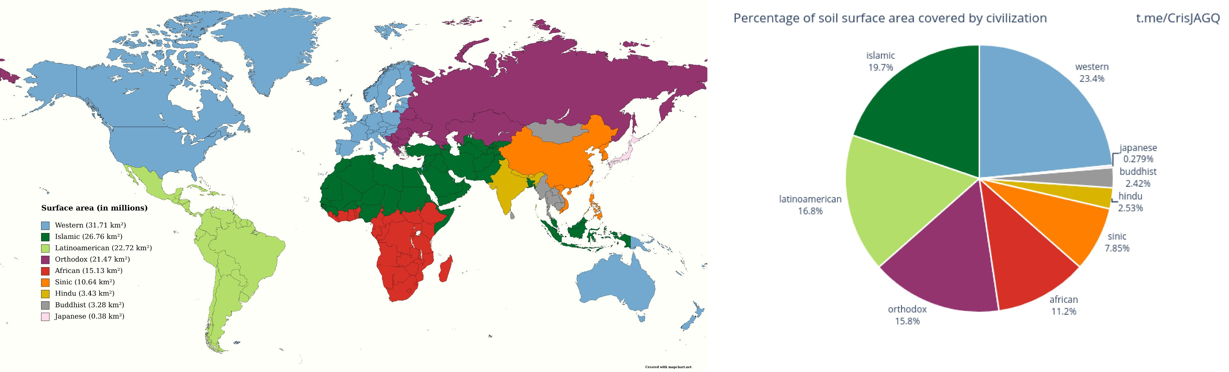 World civilizations and projections (Part 1: Demography)