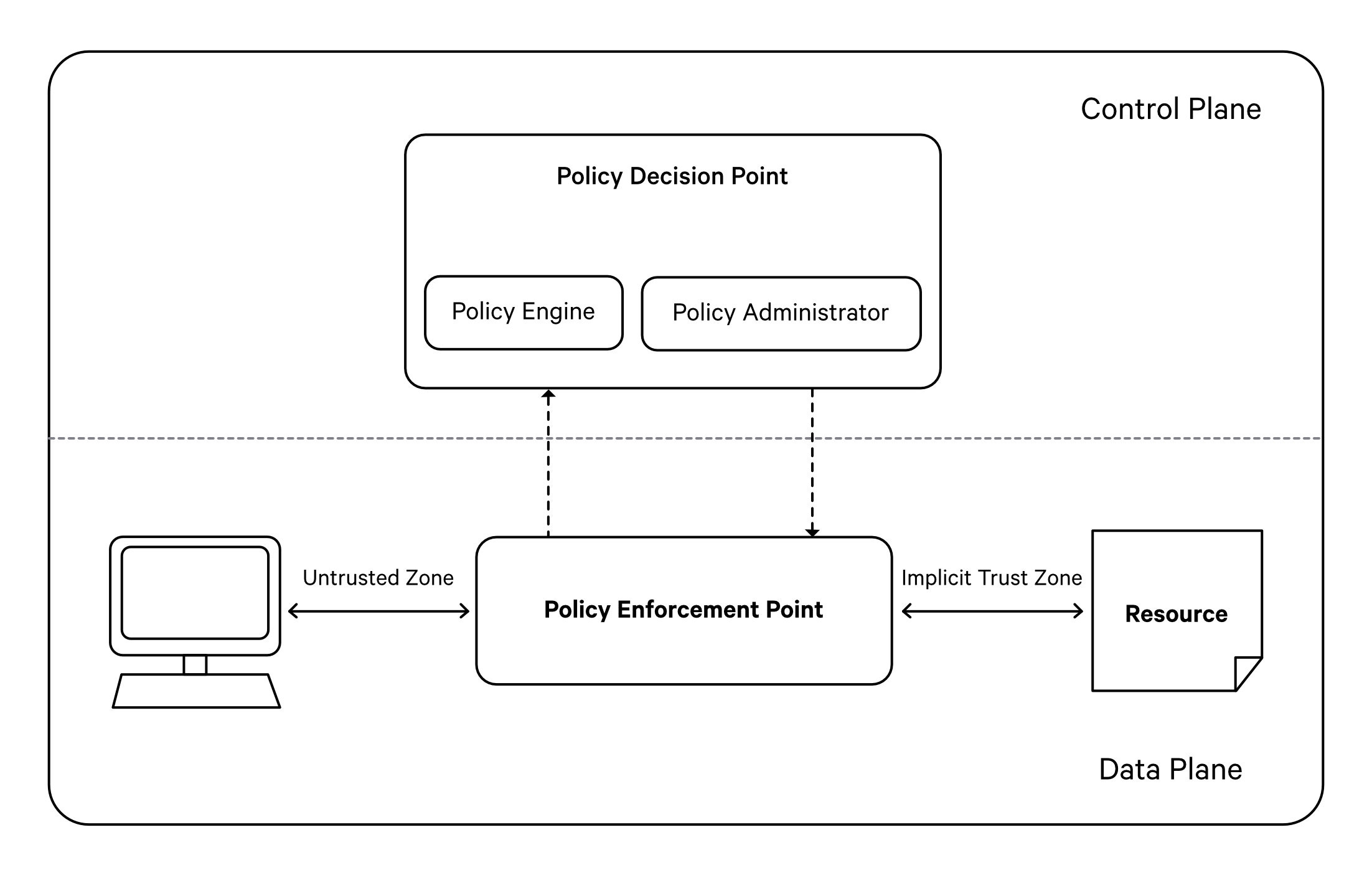 Governance for AI Agents with Data Developer Platforms | Modern Data Blog