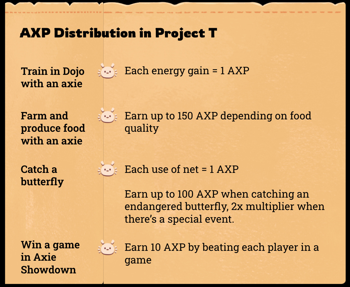 🦋¡AXP está DISPONIBLE en el Proyecto T!