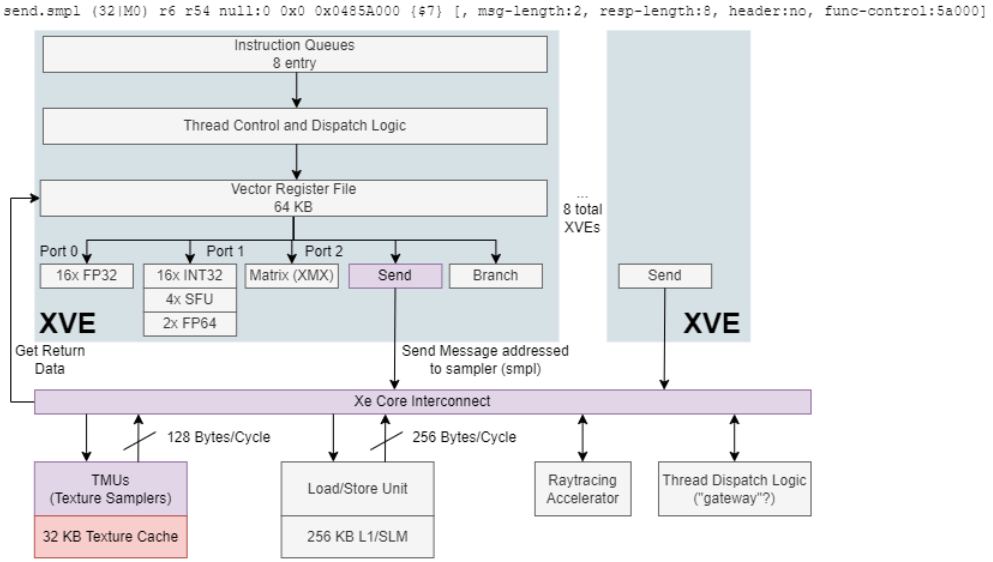 Intel’s Battlemage Architecture - by Chester Lam