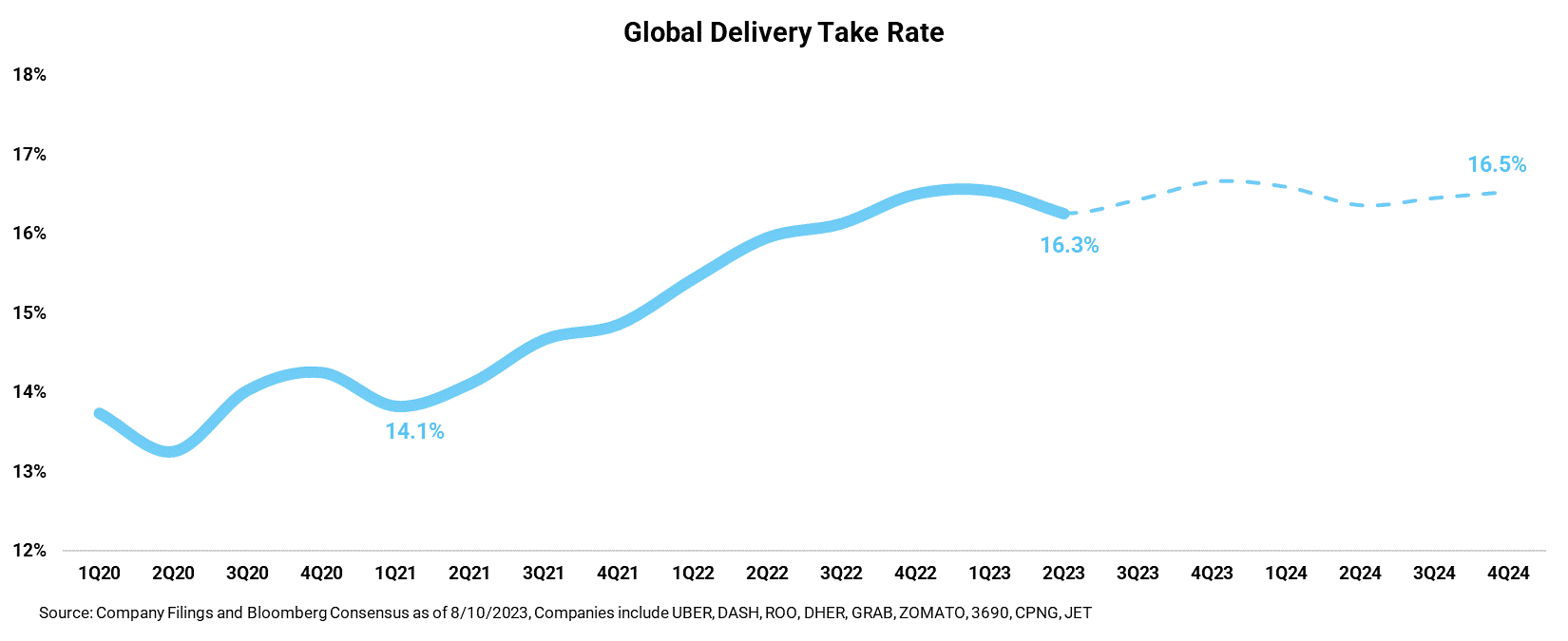 Global Food Delivery Normalization by Thomas Reiner