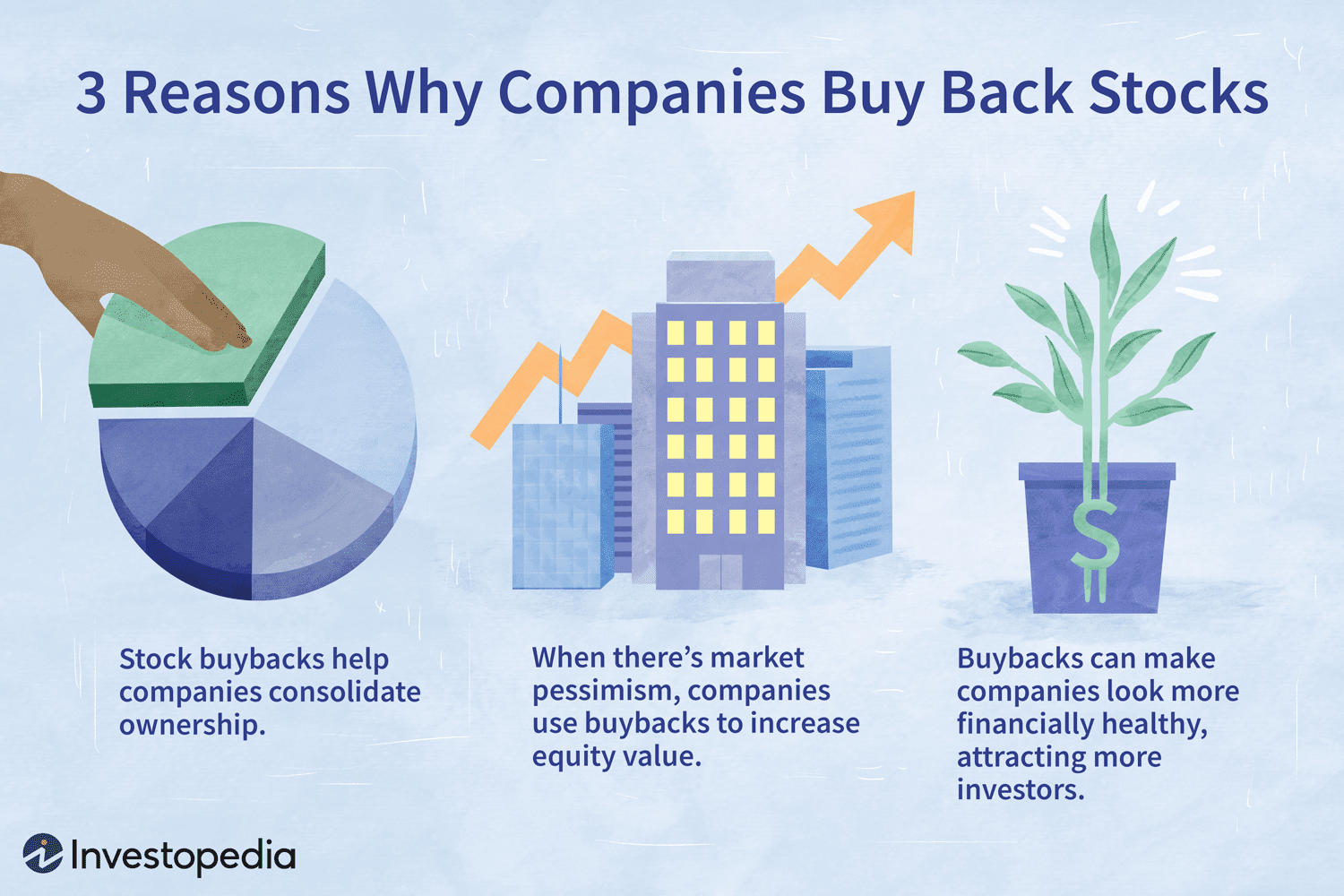 How do i buy shares in a company new arrivals