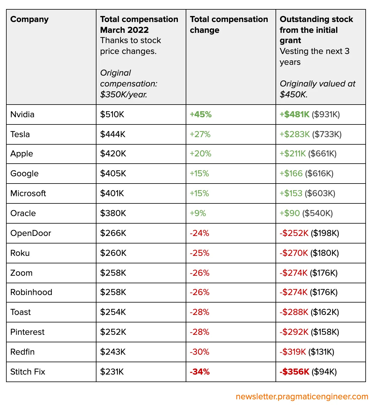 Trimodal Nature of Tech Compensation in the US, UK and India