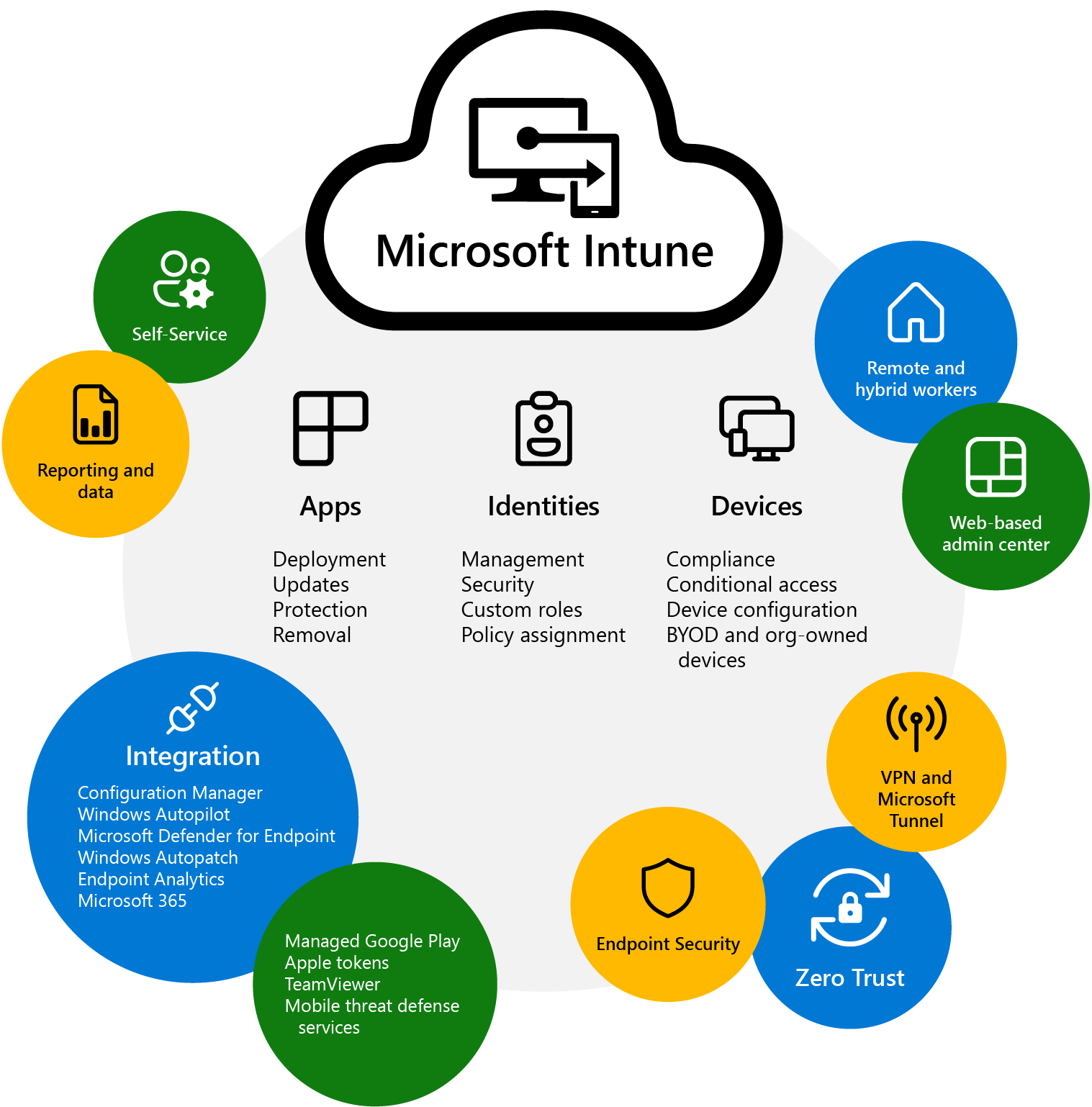 Empowering Apple Device Management With Microsoft Intune A New Era Of empowering-apple-device-management-with-microsoft-intune-a-new-era-of