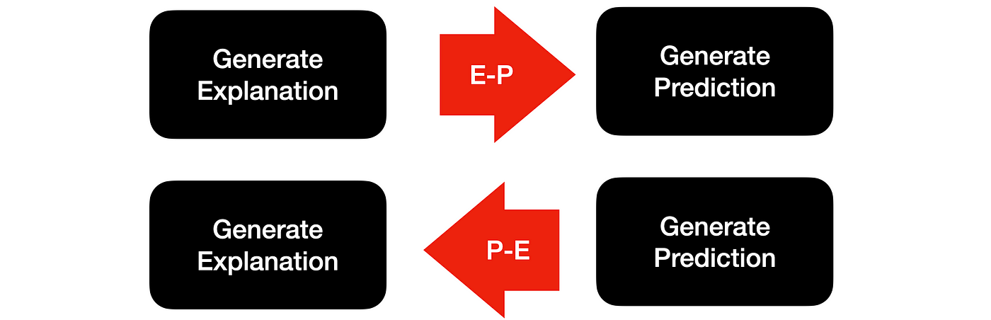 Llm Generated Self Explanations