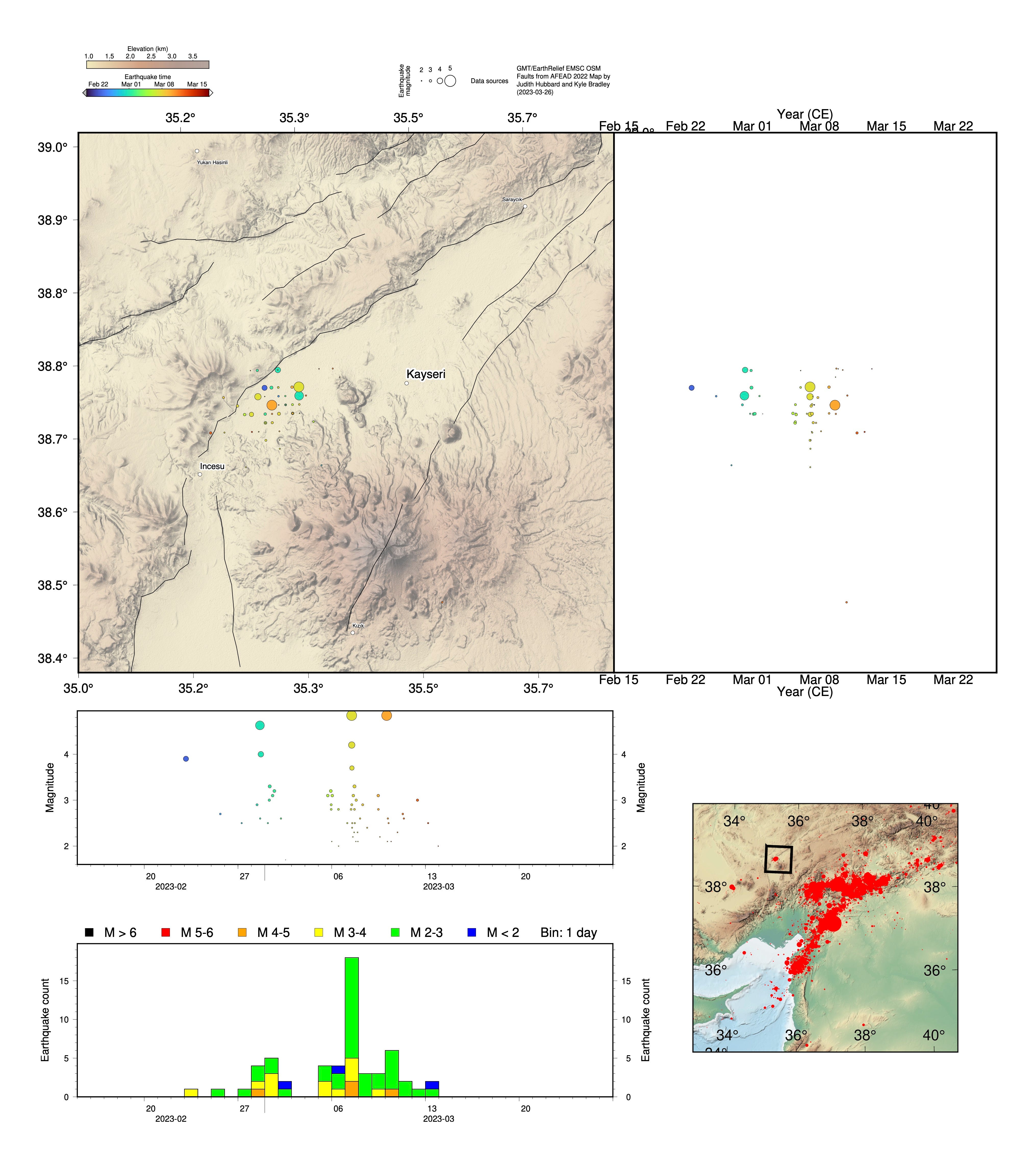 Earthquake swarm near Kayseri, Turkey FebruaryMarch 2023