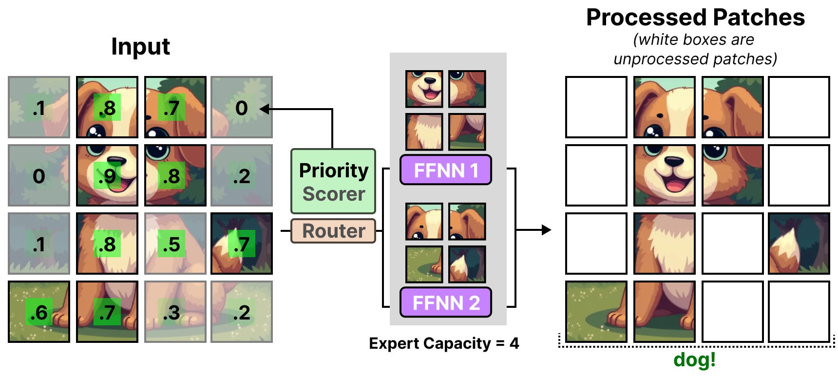 A Visual Guide to Mixture of Experts (MoE) - Maarten Grootendorst
