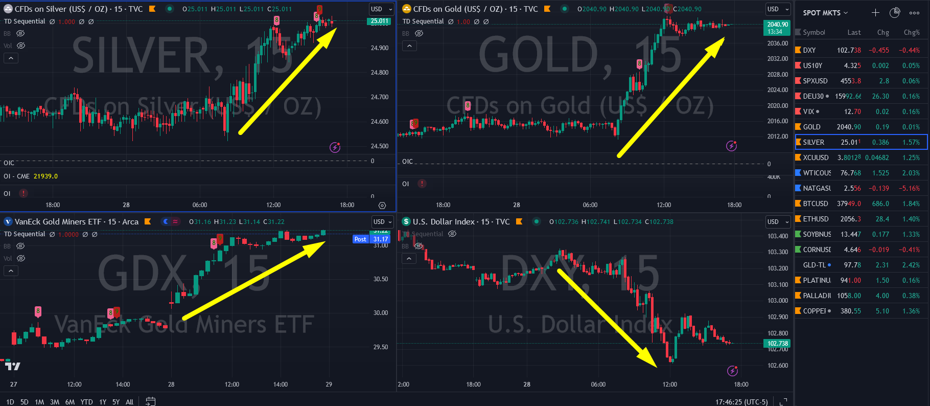 2024/2025 Gold and Silver Price Forecasts