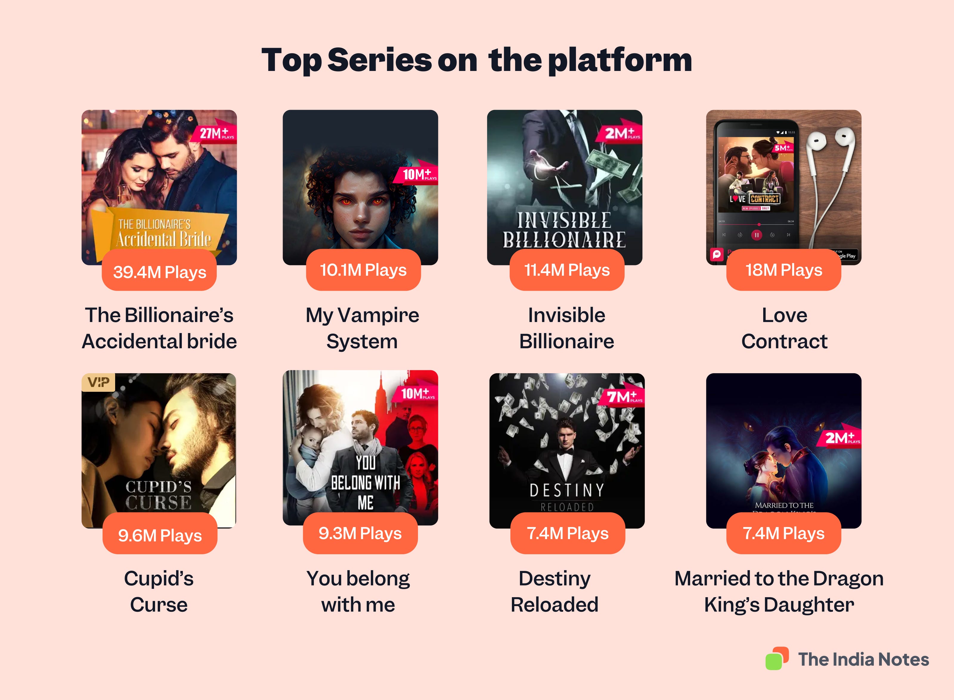 Insta Millionaire The 5 million dollar audio series