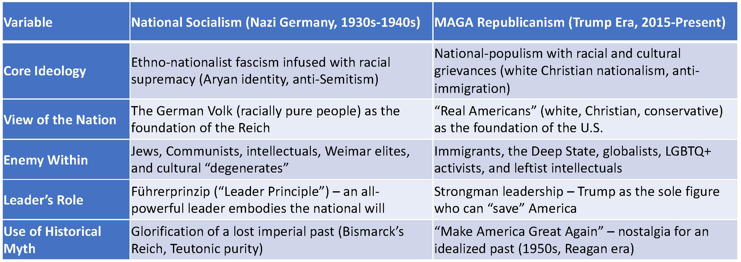 From the Third Reich to the