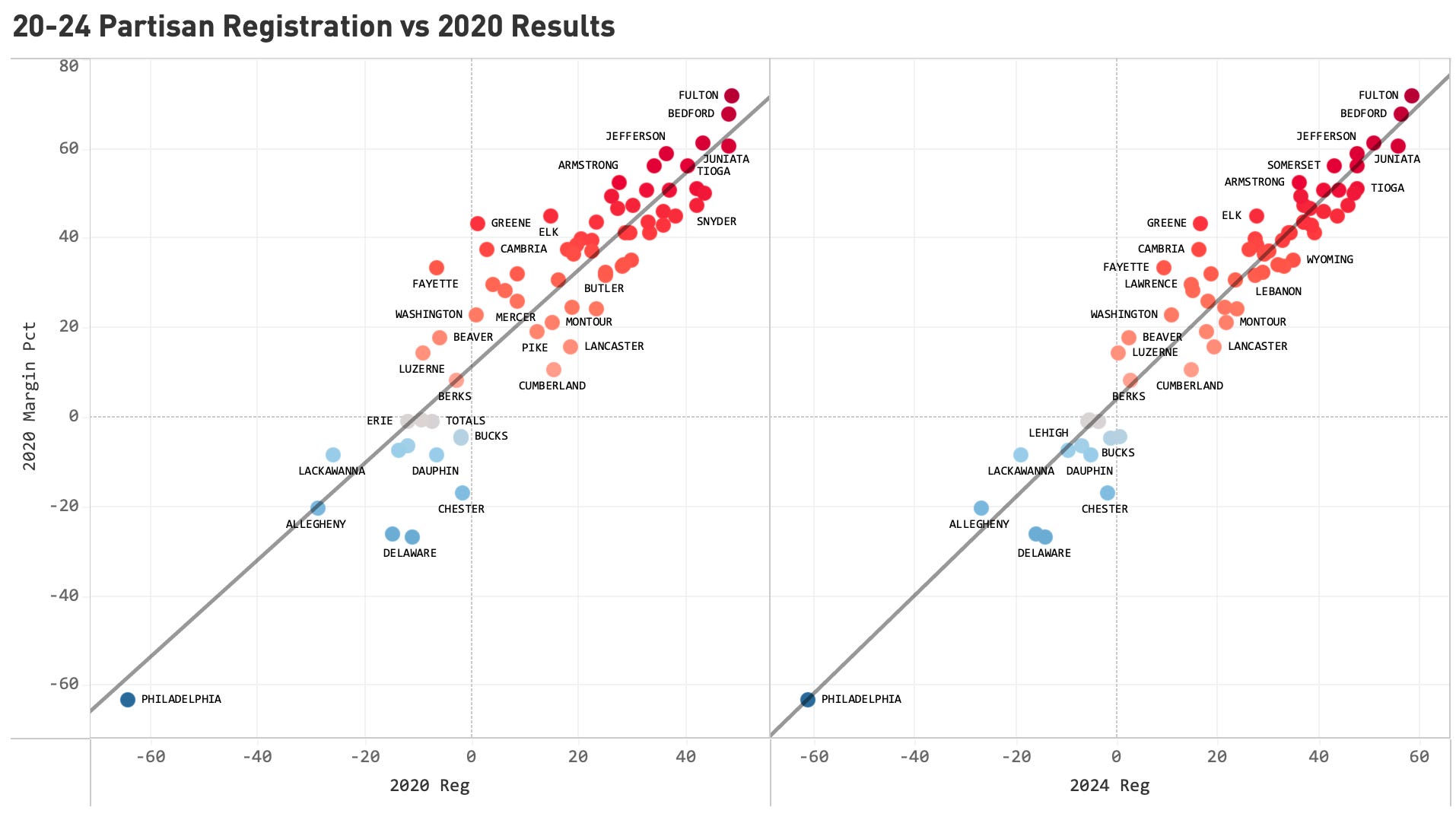 What's behind the Republican surge in Pennsylvania voter registration?
