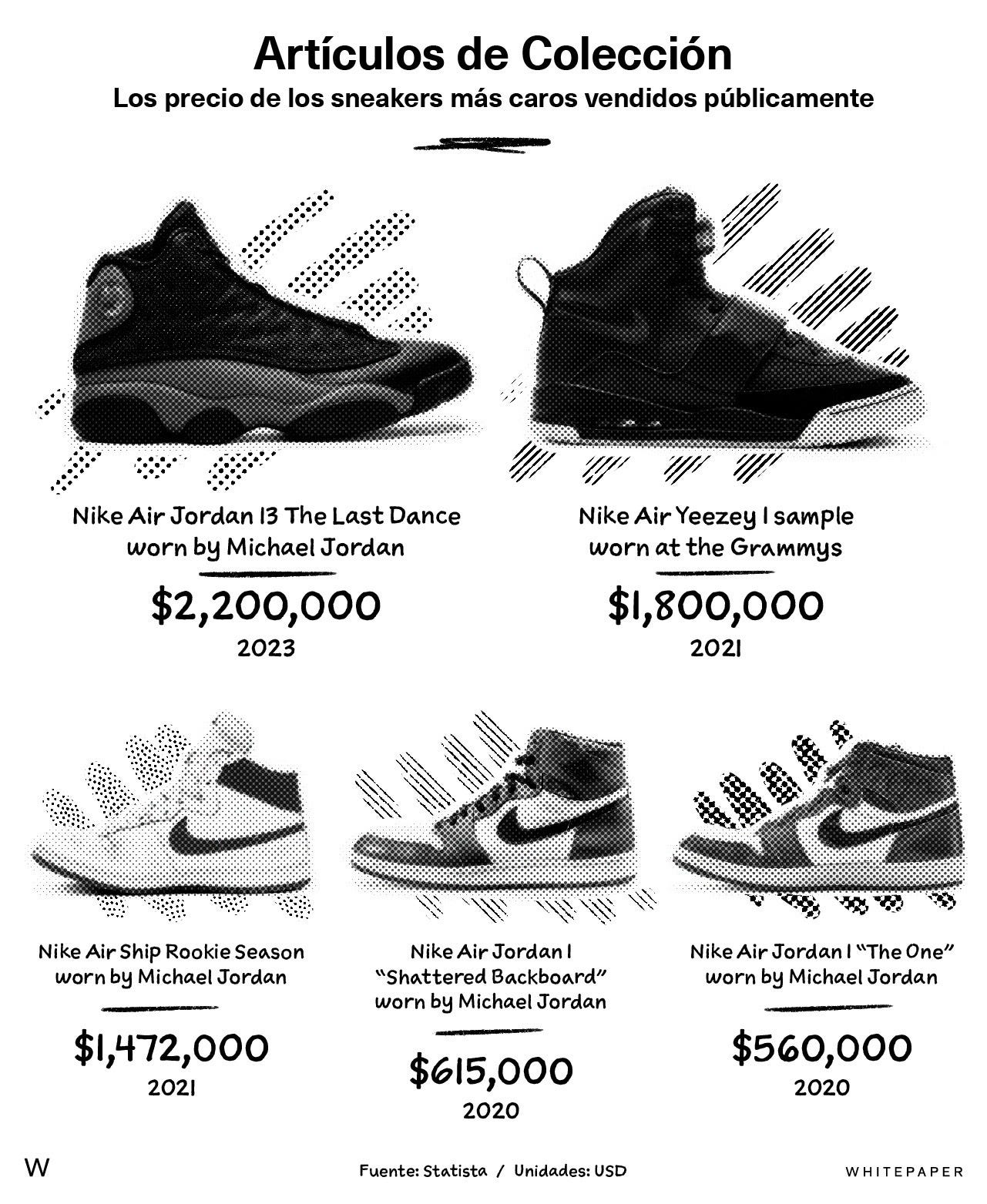 Jordan precio en dolares clearance